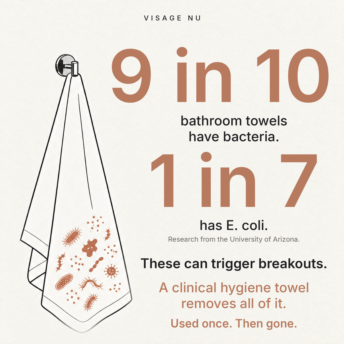 9 in 10 bathroom towels have bacteria - 1 in 7 has E. coli